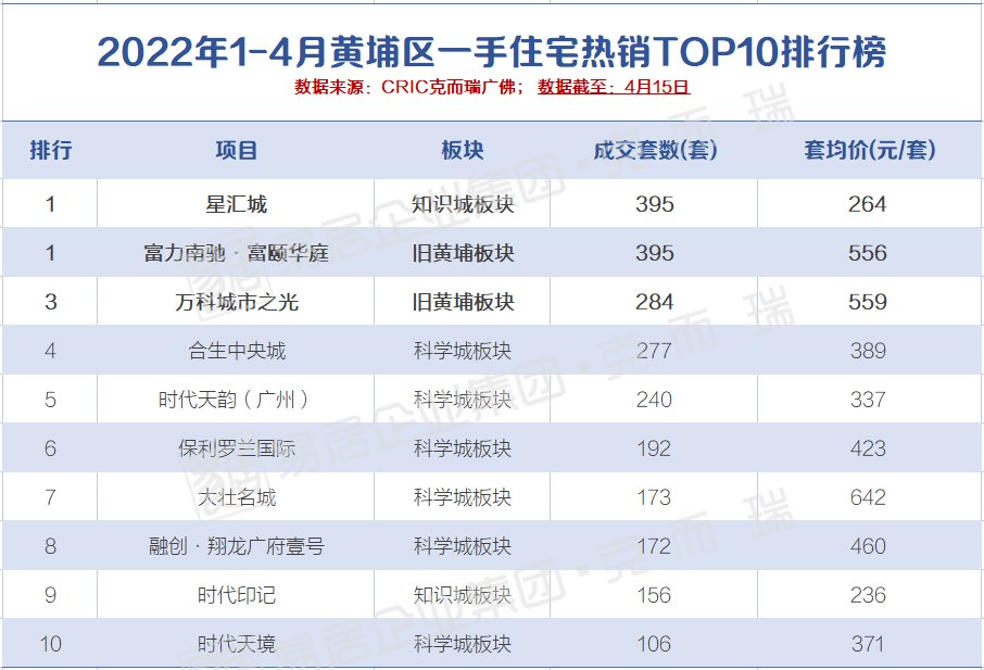 尔康手|178万飙升到441万，粉丝“尔康手”黄埔：别涨了！