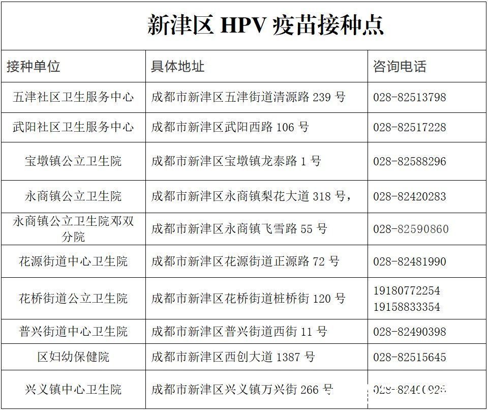 知情同意书|补助600元/人！成都市13-14岁在校女孩HPV疫苗接种点位→