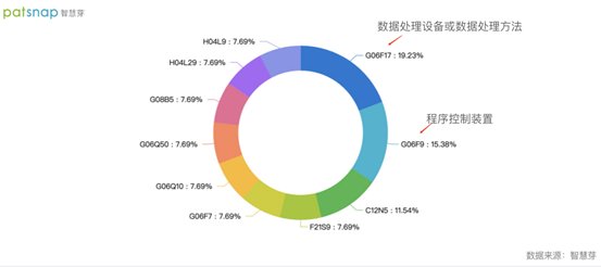 关联公司|游戏平台遭黑客攻击，Twitch的专利技术有何特征？