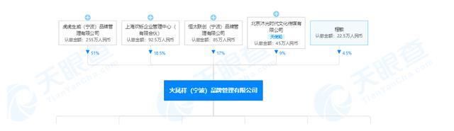 郑恺还不起3000万？学陈赫准备一年开200家火锅店，实控36家公司