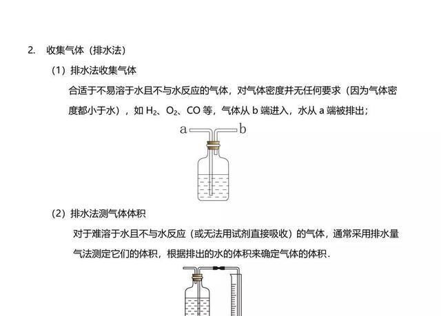 难点|中考化学题难点在哪？10个专题告诉你！高分锦囊