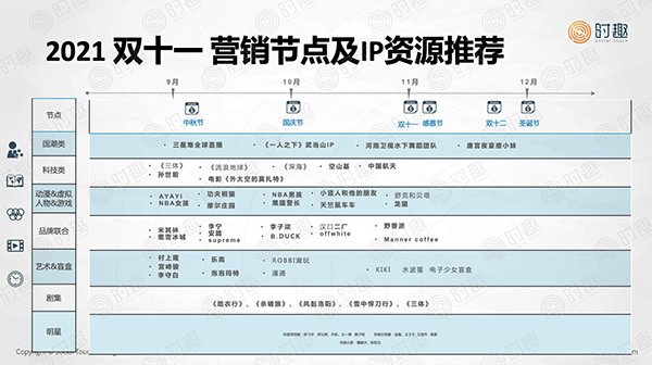 快手|一份《2021年双十一硬核营销指南》，建议先收藏再观看