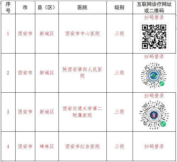 诊疗|“扫码”即可在线诊疗