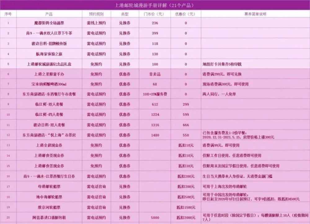 观百年历史,追寻老上海记忆!