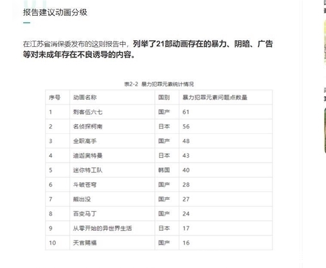 下架|经典日漫《迪迦奥特曼》全网下架,疑因暴力内容对未成年影响不良