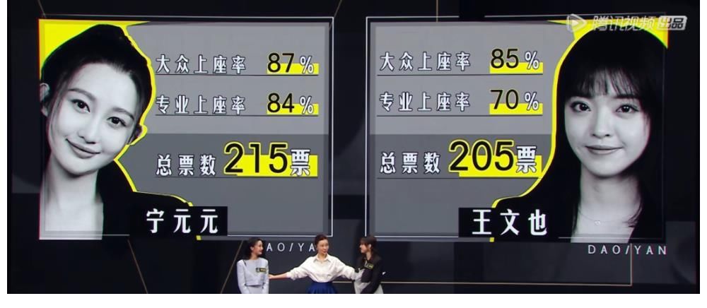 《导演》分组有玄机？王文也宁元元关系户打架，制片人谁也不得罪