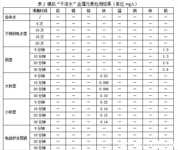 铝壶|隔夜茶是“害人水”，不仅有毒还致癌？不敢喝隔夜茶的人看看吧