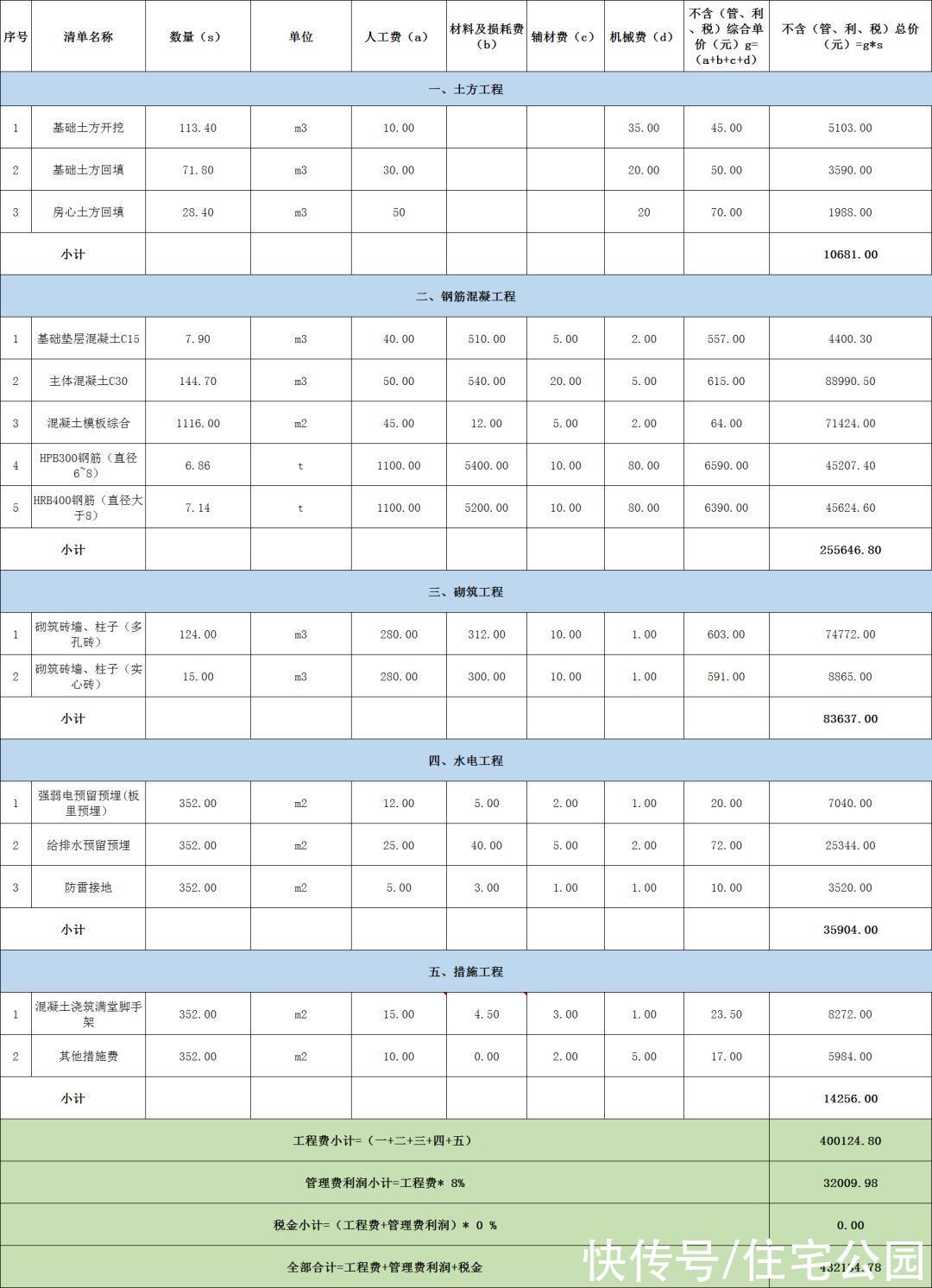 小知识|12×11米三层欧式别墅,农村盖房选这套准没错,户型美观又大气