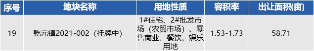 地块|争做杭州城西科创大走廊“第五城”的德清，2022将推哪些好地？