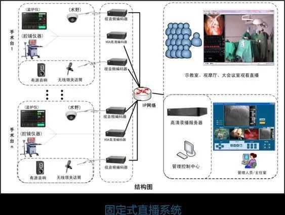 设施系统|医院智能化设计方案解析