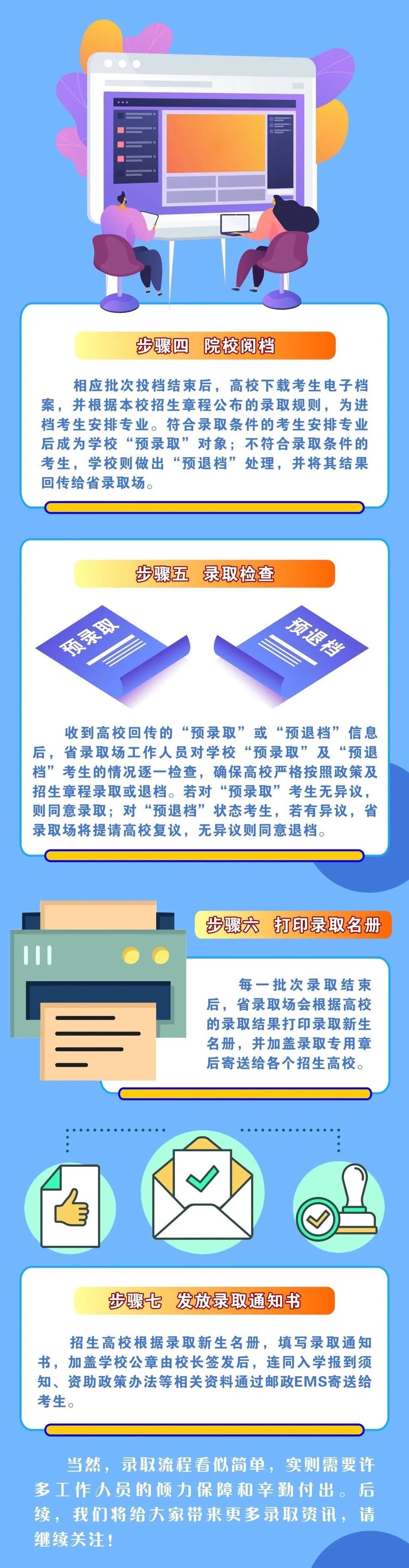 微信公众号|一图看懂四川高考录取全流程！10种渠道可查询录取信息