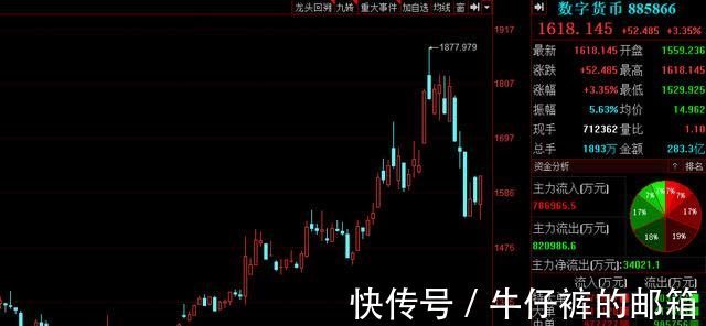 数字货币|《金融标准化“十四五”发展规划》出炉,15家高增长潜力股来了!