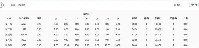 双胞胎|全运会奖牌超全红婵!14岁跳水天才双胞胎来了:夺2金2铜太牛