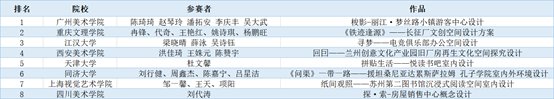 冬日邂逅，2020设计上海论坛暨颁奖礼完美落幕|立邦X家居廊| 设计师