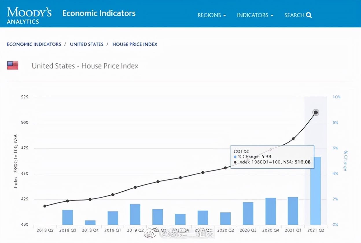 zillow|最成功的AI房产评估模型，把发明它的公司推向商业失败深渊