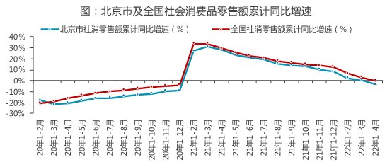 商务区|4月刊｜北京商办市场月度报告