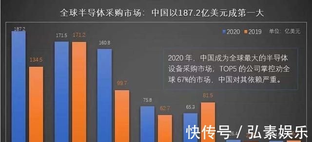 芯片|自吞苦果?两个美企巨头官宣停产,比尔盖茨的话正在应验
