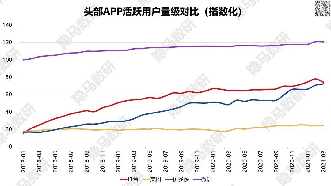 马君|移动互联网：又是一场没有尽头的群雄混战？