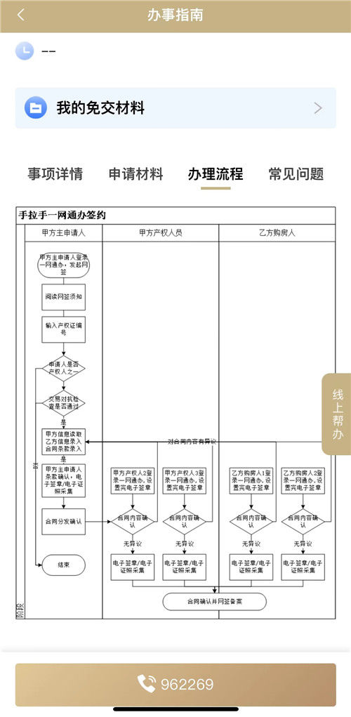 交易|杭州后上海也开始了！无需中介买卖双方直接网签