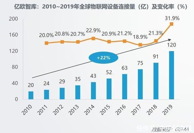 中局|IoT中局已到 OPPO强势切入会带来什么？