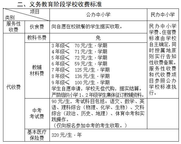 代收费|收费标准公布！武汉、宜昌、黄石……家长速看