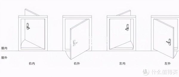 f家居升级 篇五：3D人脸识别更安全！华为智选VOC T11 FACE智能门锁使用体验