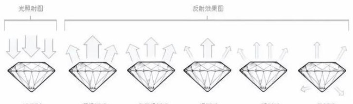 钻石入门:来详细扒一扒珠宝黑话