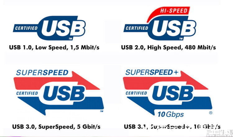 type-|USB标准越来越混乱，但大家不用担心会“掉坑”