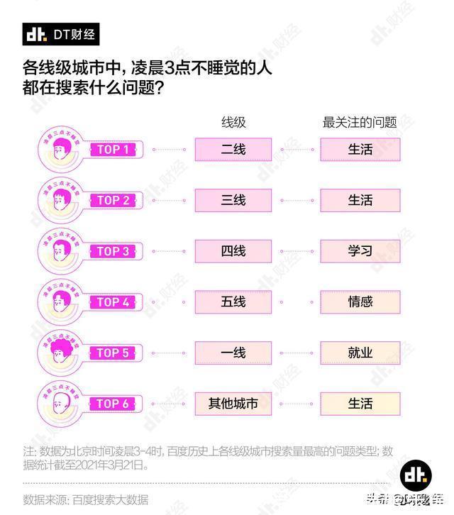 手机|数据告诉你,凌晨三点不睡觉的中国人都在手机上搜什么