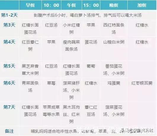 菜谱|金牌月嫂私藏的45个月子餐菜谱,每天不重样,宝妈吃了都说好