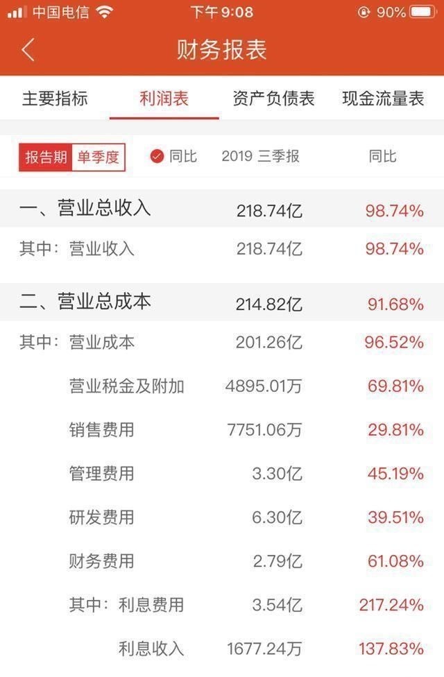 安世集团|国内最大半导体企业诞生，多重因素驱动未来高增长，值得投资吗