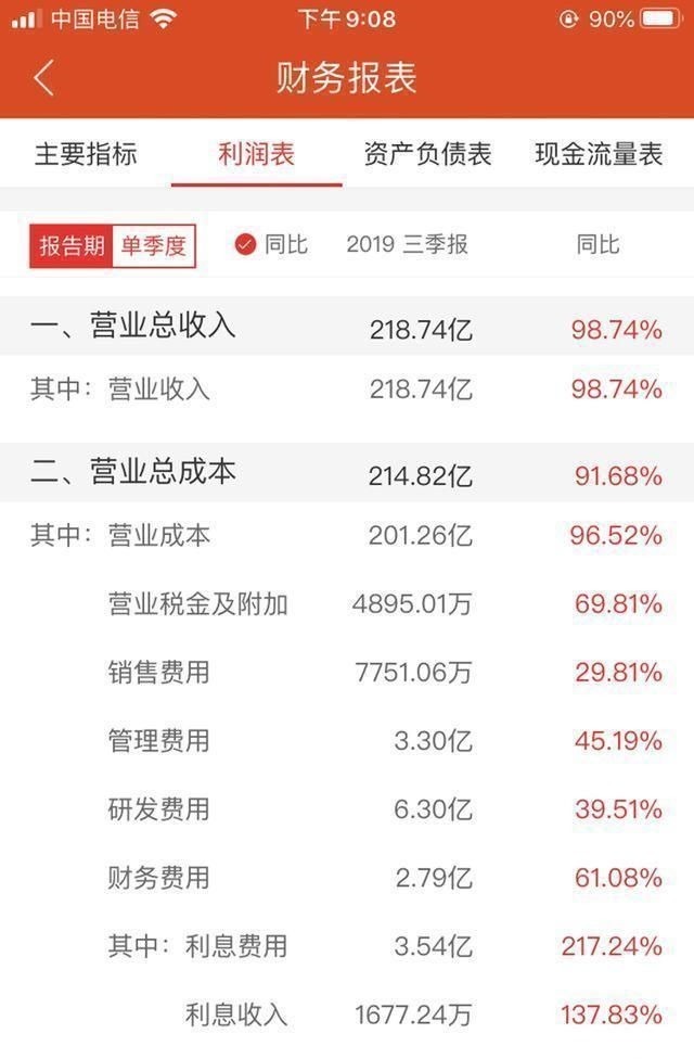 安世集团|国内最大半导体企业诞生,多重因素驱动未来高增长,值得投资吗