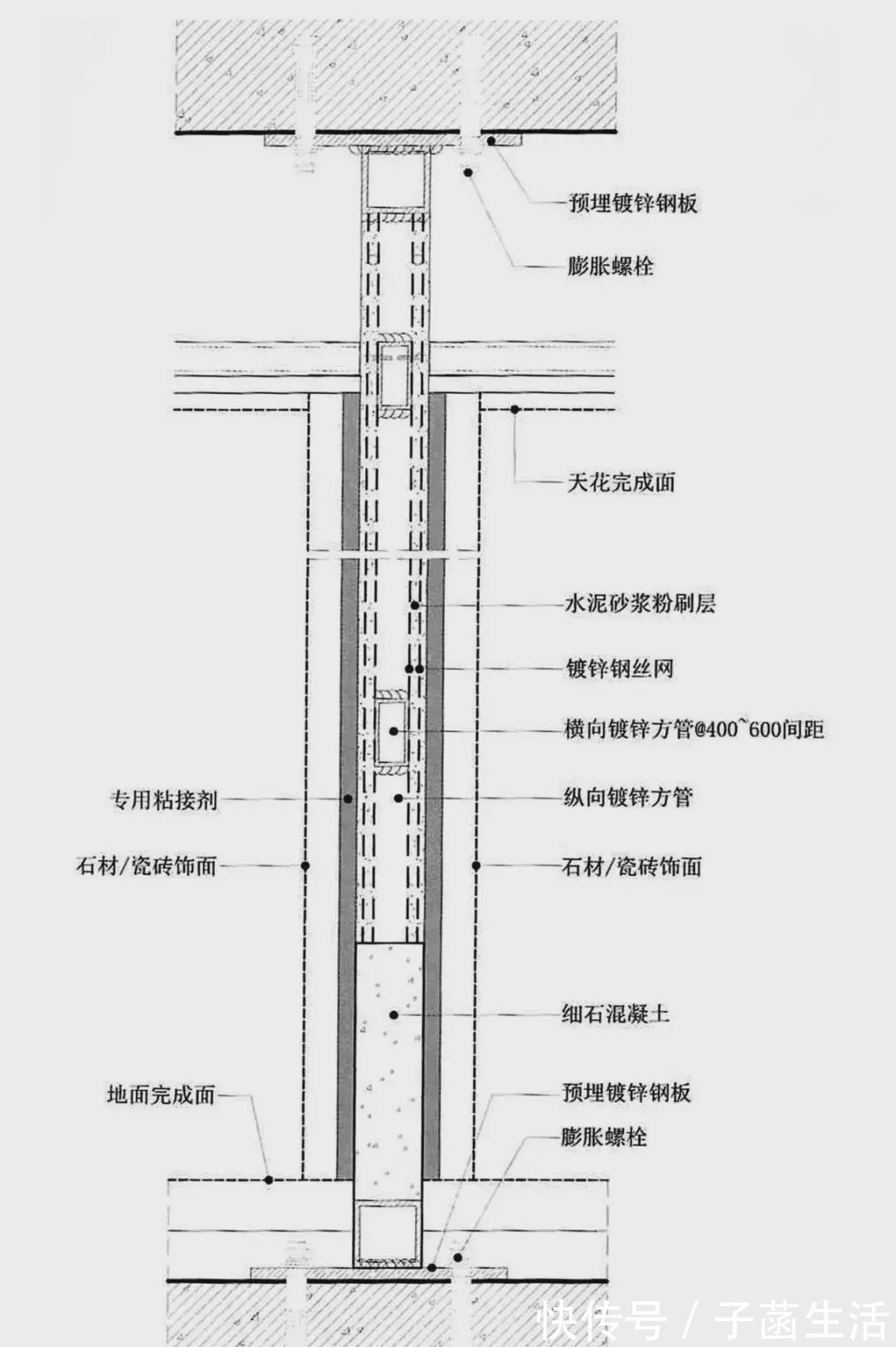 墙体|卫生间施工细节、防水处理和超薄墙体工艺的做法,值得借鉴