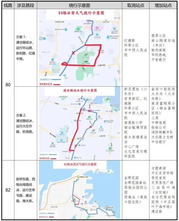 凌晨|零下16℃！北极圈是划到烟台了吗？