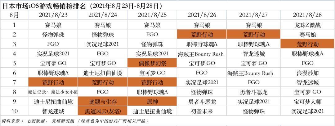 游戏产业周报|字节斥巨资入局VR；苹果开放第三方支付 | 亚马逊