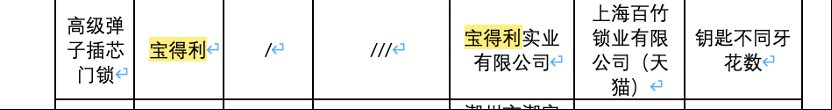 投诉|2022年“3.15”家居质量报告：兔宝宝等登上投诉榜