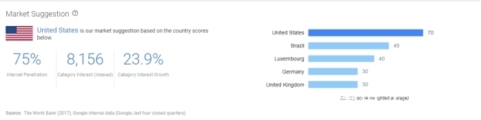 https|要深思考!国内跨境电商“高客单价高增长”品类-婴儿车出海玩法