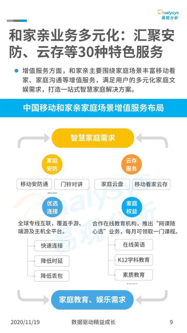 智慧|中国智慧家庭发展案例洞察