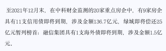 内参|金融内参——重点房地产企业经营动态监测(003)