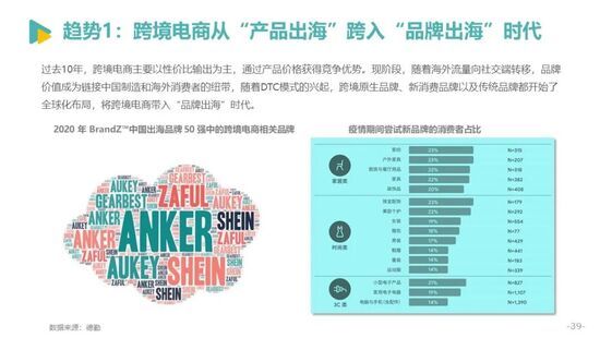 发展|亿邦智库发布《2021中国跨境电商发展报告》