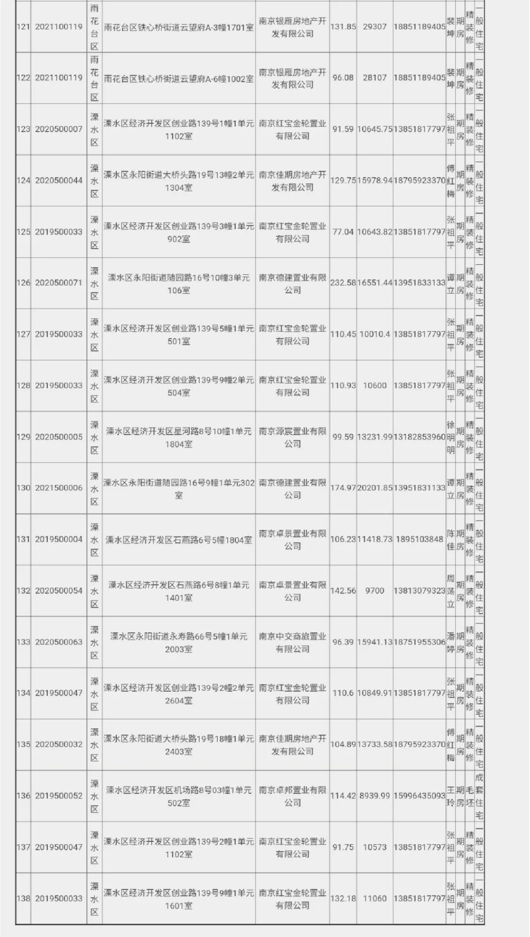 退房|11月退房138套!江核、燕子矶、大校场多家热盘都有!