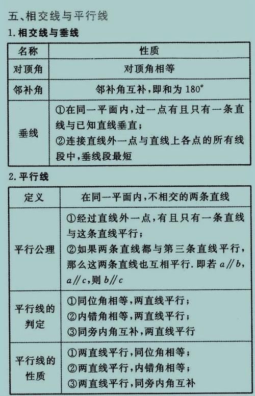 吃透|数学老师“一针见血” 报什么补习班，吃透这27张图，初中3年都不愁