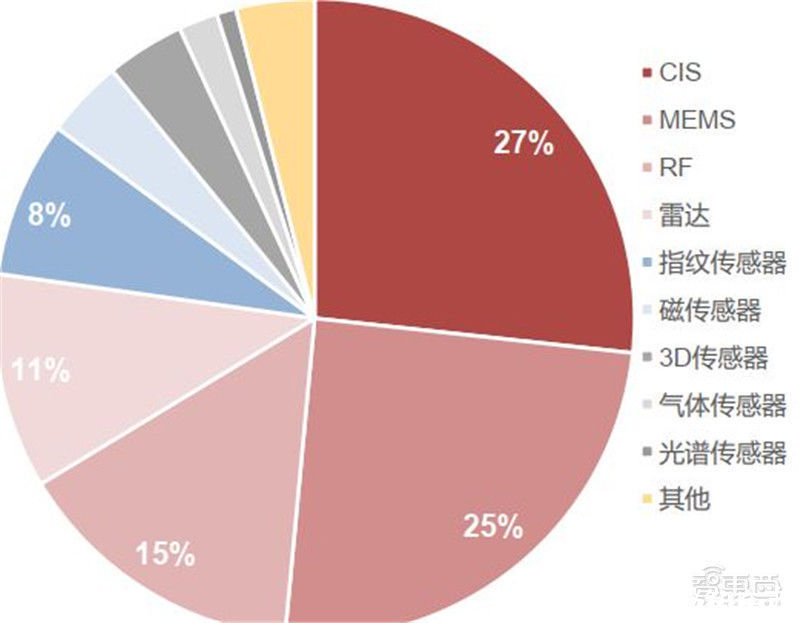 智东西内参| 出货量