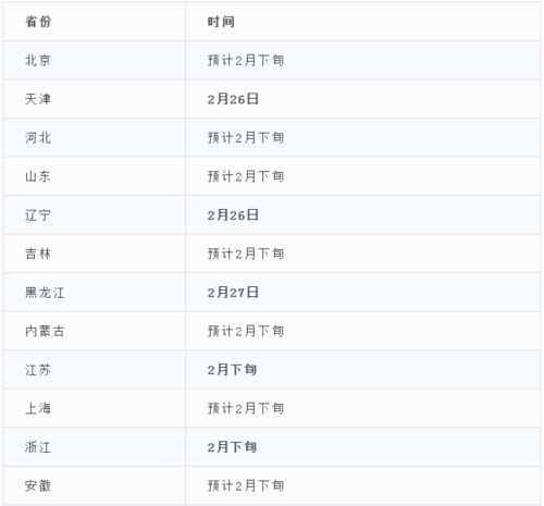 考研线上复试实锤？官方消息来了！各省初试成绩公布时间汇总