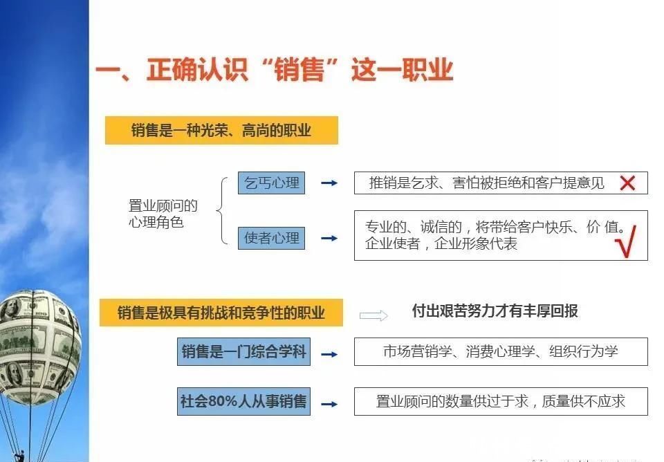 优秀|「干货」优秀置业顾问是如何炼成的？