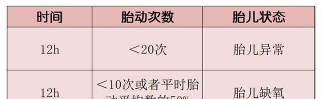 宝宝|怀孕后抚摸肚子有技巧，四种情况不能摸，按月龄科学抚摸才好