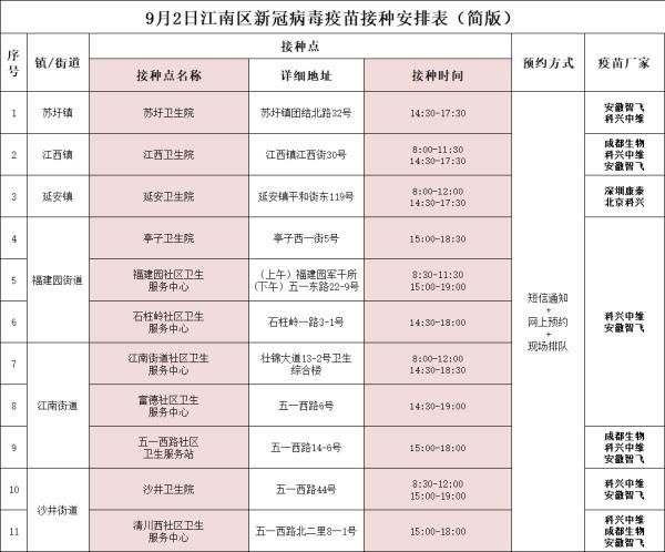 南宁市|9月2日南宁市各城区疫苗接种安排来了！