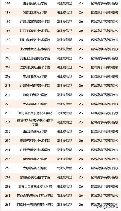 2021中国财经类、语言类院校最新排名