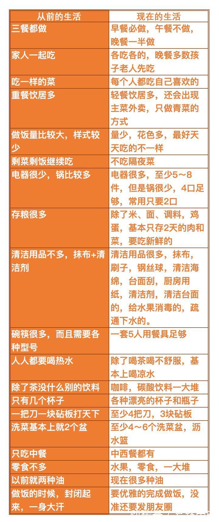 吸油烟|厨房装修宝典,整合了五篇内容的精华 !!!