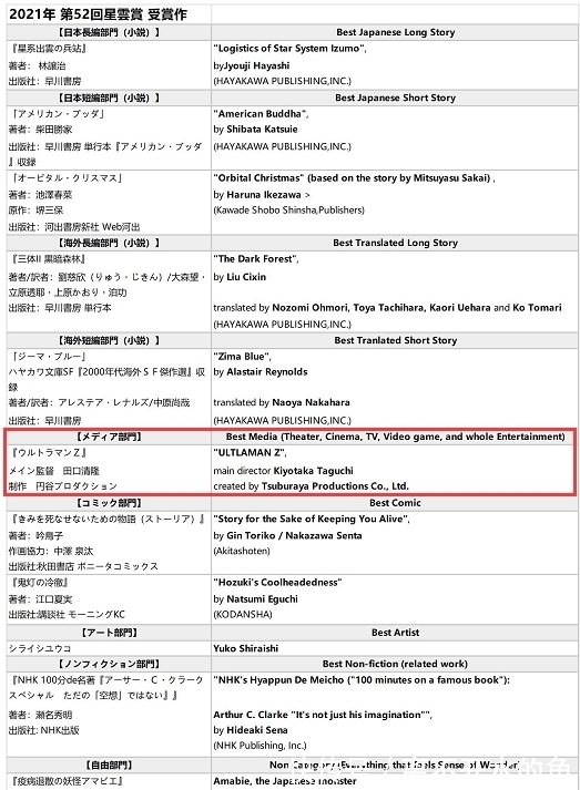 泽塔奥特曼》喜提日本星云赏，网友：恭喜圆谷成功鲨疯了- 快资讯